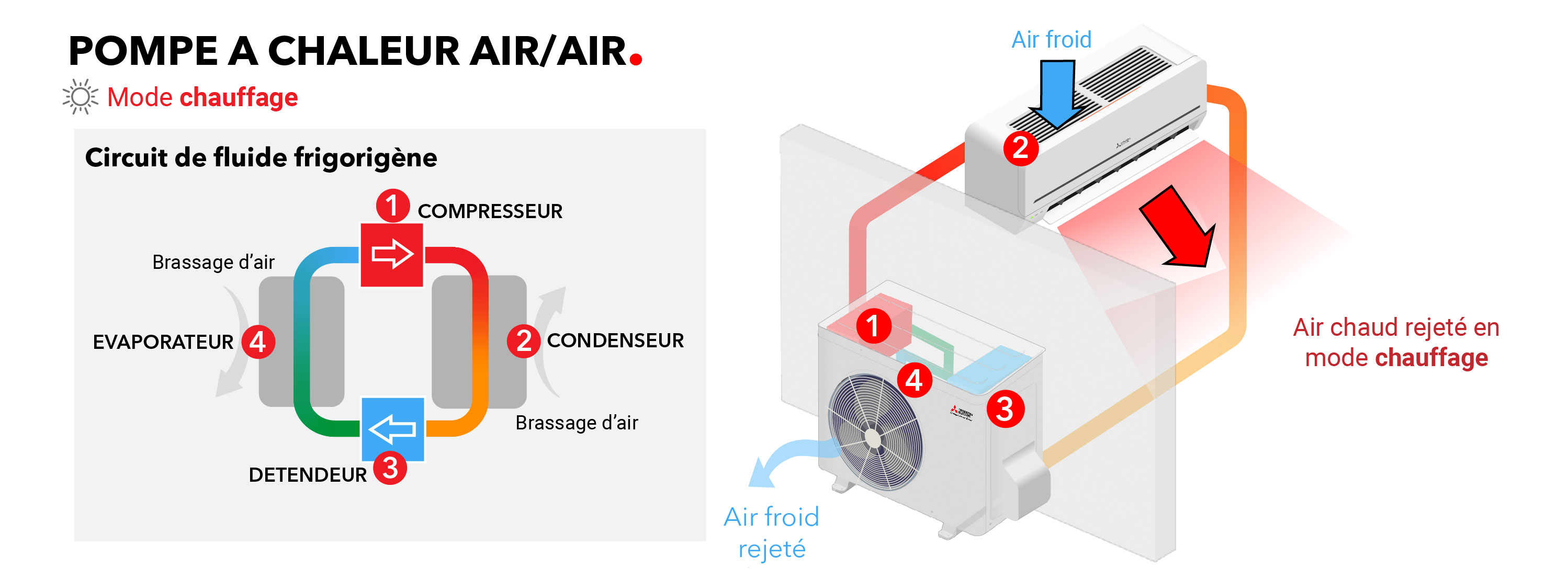 Pompe à chaleur AirAir La solution de chauffage et de climatisation — free download
